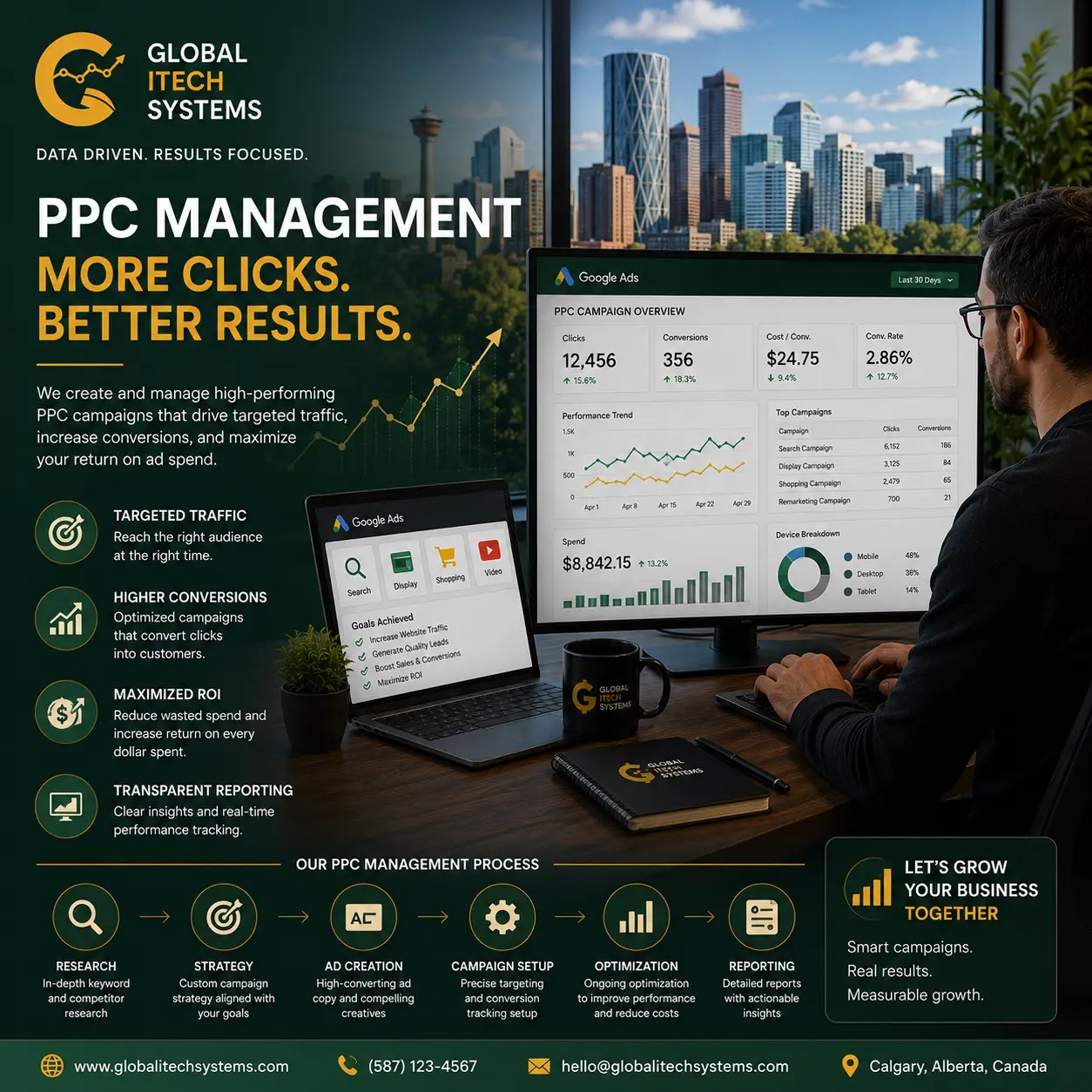PPC ad management Calgary